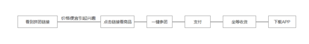 賦予APP會(huì)說(shuō)話的能力,讓產(chǎn)品自帶傳播屬性