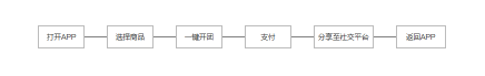 賦予APP會(huì)說(shuō)話的能力,讓產(chǎn)品自帶傳播屬性